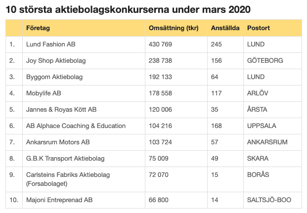 Skärmavbild 2020-04-14 kl. 05.03.57